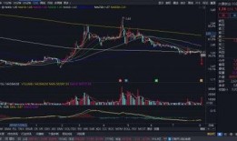 股票最新爆料消息新闻