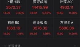 股票最新爆料消息新闻