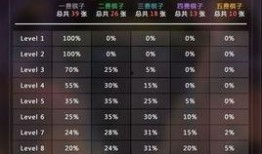 云顶之弈棋子爆料最新